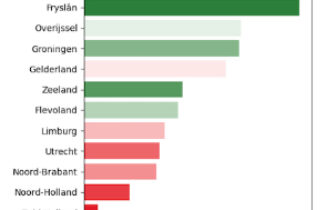 MOB Zakelijke-elektrische-kilometers-per-provincie (1) copy