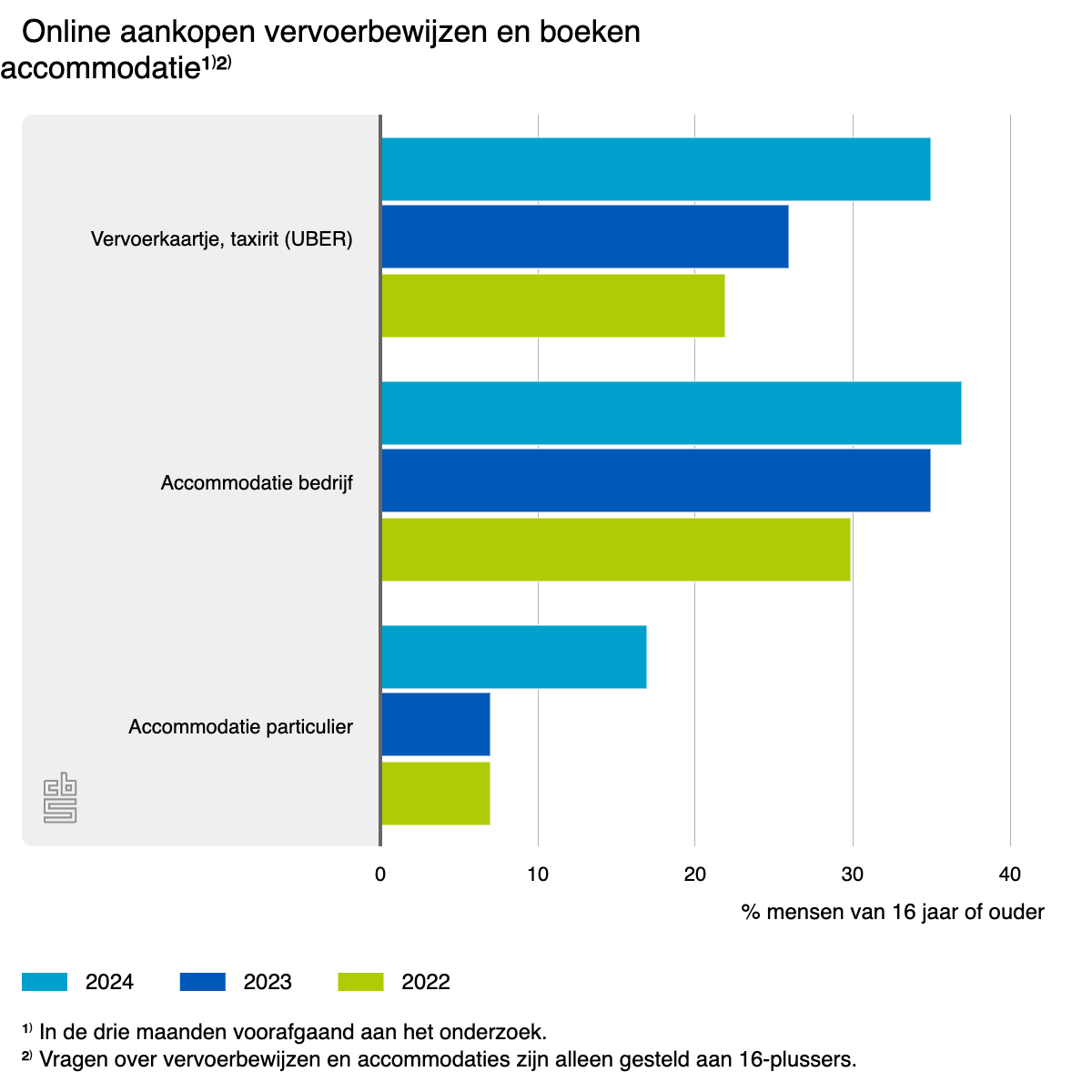 MOB Online aankopen