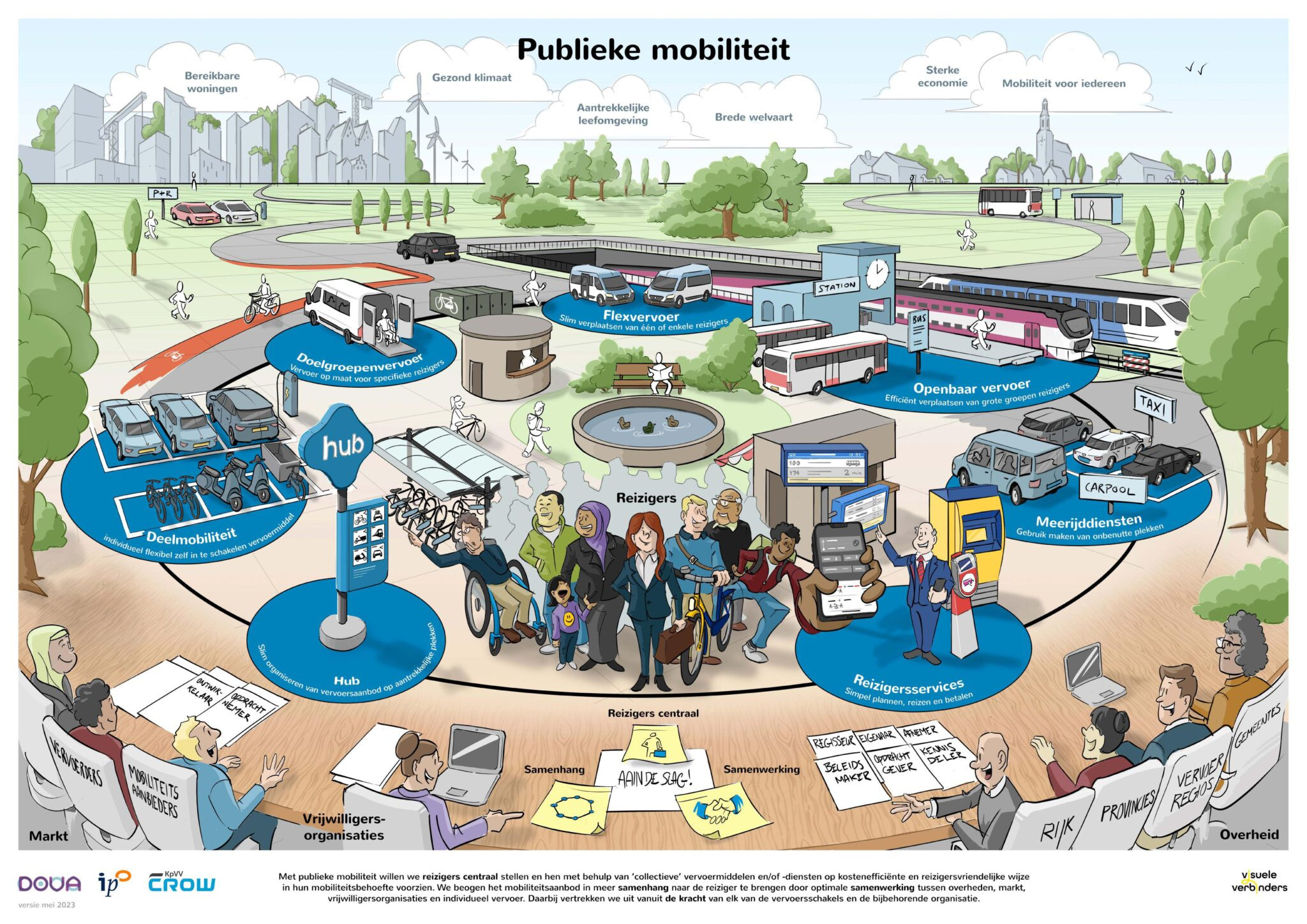 OV Publieke Mobiliteit-1