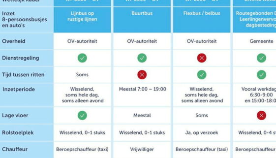 TAXI Infographic