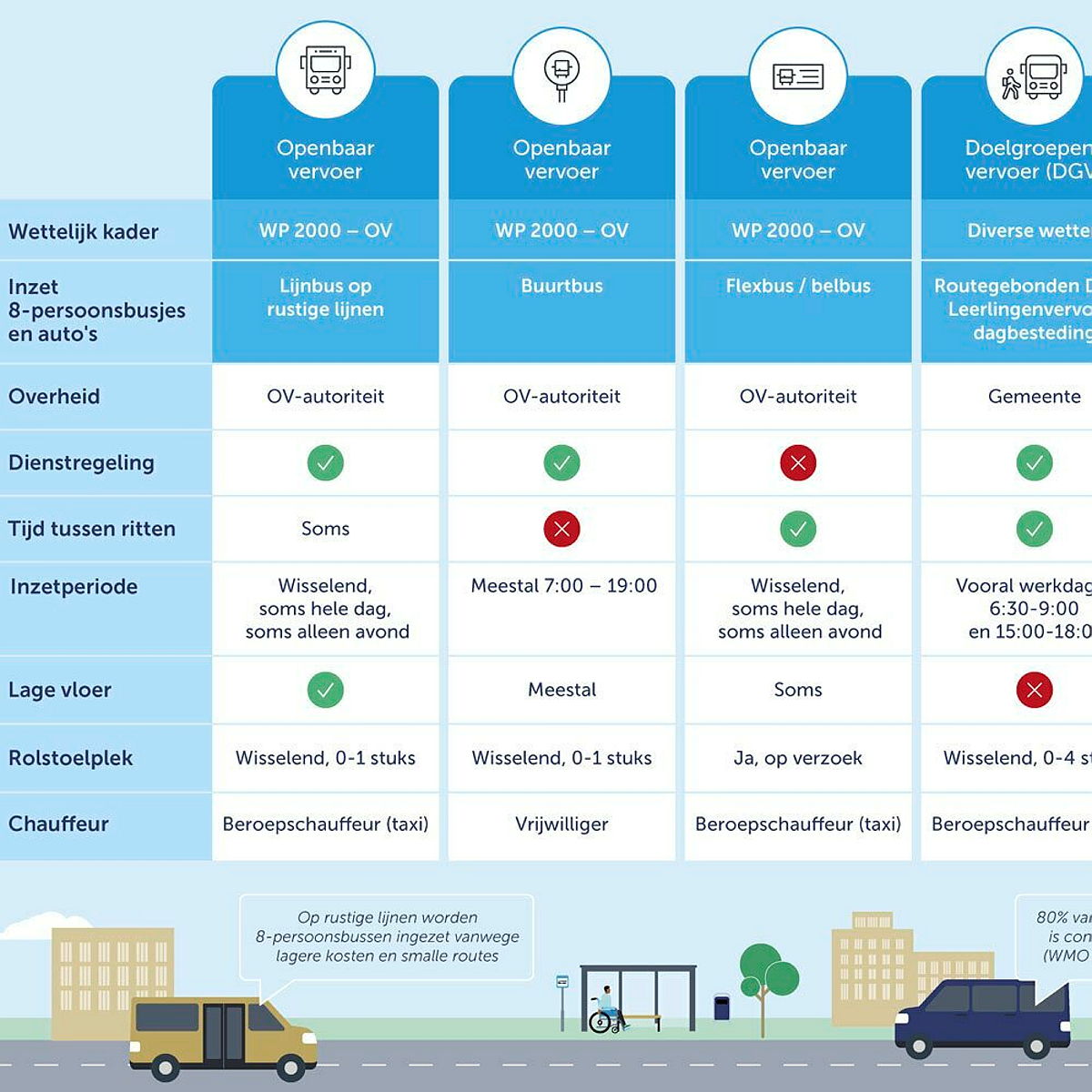 TAXI Infographic